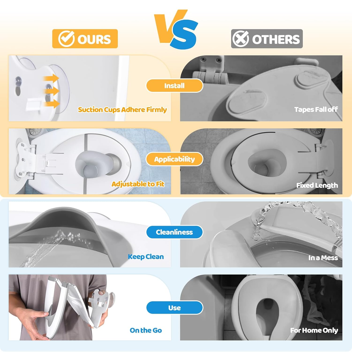 Universal Toddler Potty Training Toilet Seat